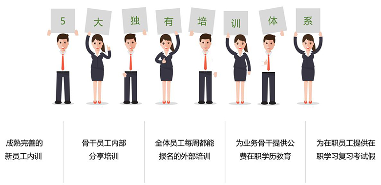 成长在威廉希尔